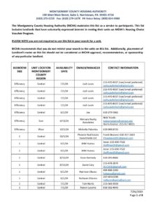 Vacant Unit List 7.26.24 – Montgomery County Housing Authority